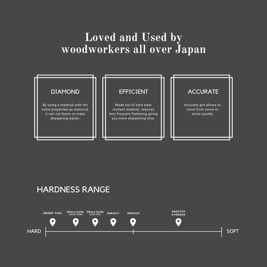 An Introduction to NSK KOGYO Diamond Sharpening Stones 